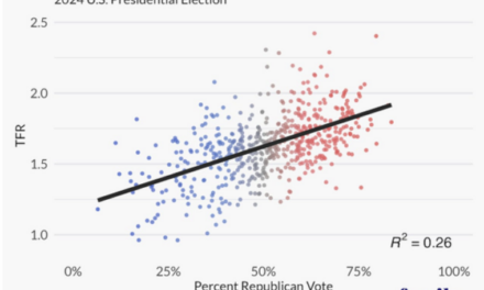 The Daily Chart: Demographics and Red Futures